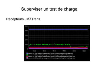 Superviser un test de charge

Récepteurs JMXTrans
 