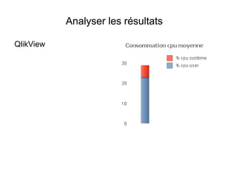 Analyser les résultats

QlikView
 