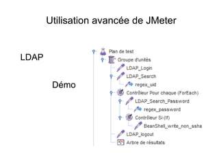 Utilisation avancée de JMeter


LDAP


        Démo
 