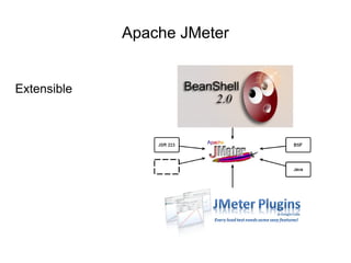 Apache JMeter


Extensible
 
