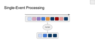 Single-Event Processing
FILTER
 