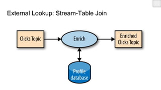External Lookup: Stream-Table Join
 