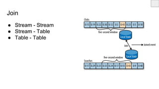 Join
● Stream - Stream
● Stream - Table
● Table - Table
 