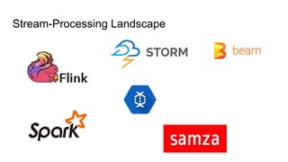 Stream-Processing Landscape
 