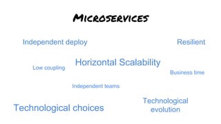 Microservices
Independent deploy
Low coupling
Horizontal Scalability
Technological choices
Business time
Independent teams
Technological
evolution
Resilient
 