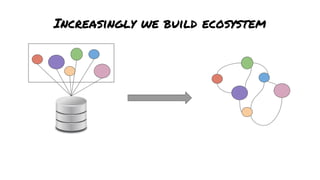 Increasingly we build ecosystem
 