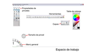 Herramientas
Propiedades de
pinceles
Tamaño de pincel
Menú general
Capas
Tabla de colores
Espacio de trabajo
 