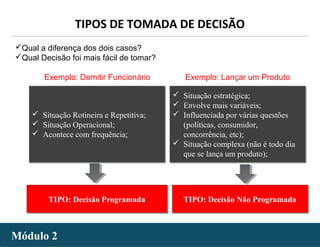 - 22 -
Qual a diferença dos dois casos?
Qual Decisão foi mais fácil de tomar?
Exemplo: Demitir Funcionário Exemplo: Lançar um Produto
Módulo 2Módulo 2
TIPOS DE TOMADA DE DECISÃO
 Situação Rotineira e Repetitiva;
 Situação Operacional;
 Acontece com frequência;
 Situação Rotineira e Repetitiva;
 Situação Operacional;
 Acontece com frequência;
 Situação estratégica;
 Envolve mais variáveis;
 Influenciada por várias questões
(políticas, consumidor,
concorrência, etc);
 Situação complexa (não é todo dia
que se lança um produto);
 Situação estratégica;
 Envolve mais variáveis;
 Influenciada por várias questões
(políticas, consumidor,
concorrência, etc);
 Situação complexa (não é todo dia
que se lança um produto);
TIPO: Decisão ProgramadaTIPO: Decisão Programada TIPO: Decisão Não ProgramadaTIPO: Decisão Não Programada
 