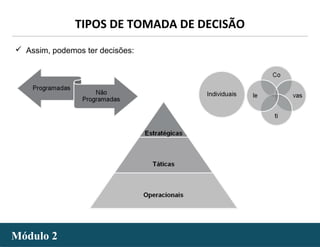 - 36 -Módulo 2Módulo 2
TIPOS DE TOMADA DE DECISÃO
 Assim, podemos ter decisões:
 