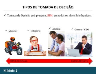 - 37 -
 Tomada de Decisão está presente, SIM, em todos os níveis hierárquicos;
 Motoboy  Estagiário
 Analista  Gerente / CEO
OPERACIONAL ESTRATÉGICO
Módulo 2Módulo 2
TIPOS DE TOMADA DE DECISÃO
 