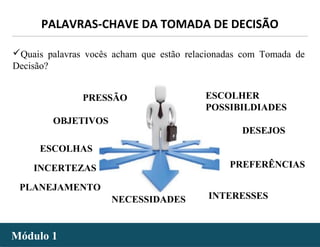 - 4 -
OBJETIVOS
ESCOLHAS
INCERTEZAS
NECESSIDADES
DESEJOS
PREFERÊNCIAS
INTERESSES
Quais palavras vocês acham que estão relacionadas com Tomada de
Decisão?
ESCOLHER
POSSIBILDIADES
PRESSÃO
PLANEJAMENTO
PALAVRAS-CHAVE DA TOMADA DE DECISÃO
Módulo 1Módulo 1
 