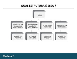 - 48 -
QUAL ESTRUTURA É ESSA ?
Módulo 2Módulo 2
 