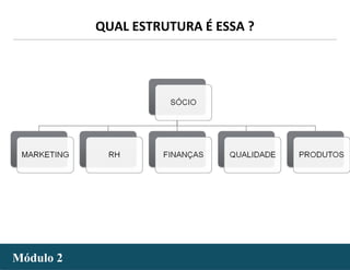 - 49 -
QUAL ESTRUTURA É ESSA ?
Módulo 2Módulo 2
 