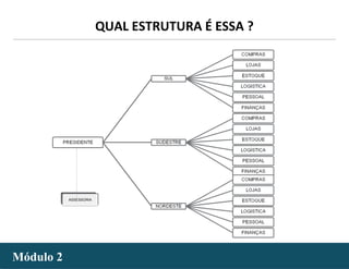 - 50 -
QUAL ESTRUTURA É ESSA ?
Módulo 2Módulo 2
ASSESSORIA
 