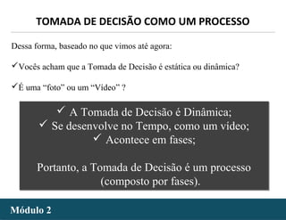 - 52 -
Dessa forma, baseado no que vimos até agora:
Vocês acham que a Tomada de Decisão é estática ou dinâmica?
É uma “foto” ou um “Vídeo” ?
Módulo 2Módulo 2
TOMADA DE DECISÃO COMO UM PROCESSO
 A Tomada de Decisão é Dinâmica;
 Se desenvolve no Tempo, como um vídeo;
 Acontece em fases;
Portanto, a Tomada de Decisão é um processo
(composto por fases).
 A Tomada de Decisão é Dinâmica;
 Se desenvolve no Tempo, como um vídeo;
 Acontece em fases;
Portanto, a Tomada de Decisão é um processo
(composto por fases).
 