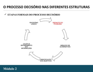 - 54 -Módulo 2Módulo 2
O PROCESSO DECISÓRIO NAS DIFERENTES ESTRUTURAS
 ETAPAS FORMAIS DO PROCESSO DECISÓRIO
 