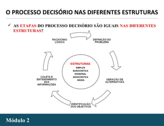 - 55 -Módulo 2Módulo 2
O PROCESSO DECISÓRIO NAS DIFERENTES ESTRUTURAS
 AS ETAPAS DO PROCESSO DECISÓRIO SÃO IGUAIS NAS DIFERENTES
ESTRUTURAS?
ESTRUTURAS
SIMPLES
BUROCRÁTICA
DIVISIONAL
ADHOCRÁTICA
REDES
 