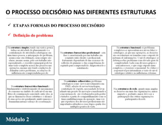 - 57 -Módulo 2Módulo 2
O PROCESSO DECISÓRIO NAS DIFERENTES ESTRUTURAS
 ETAPAS FORMAIS DO PROCESSO DECISÓRIO
 Definição do problema
 