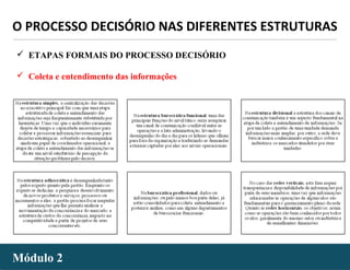 - 60 -Módulo 2Módulo 2
O PROCESSO DECISÓRIO NAS DIFERENTES ESTRUTURAS
 ETAPAS FORMAIS DO PROCESSO DECISÓRIO
 Coleta e entendimento das informações
 