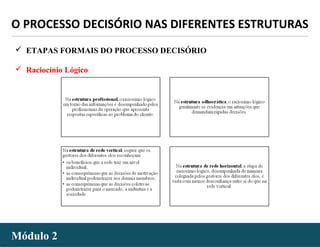 - 61 -Módulo 2Módulo 2
O PROCESSO DECISÓRIO NAS DIFERENTES ESTRUTURAS
 ETAPAS FORMAIS DO PROCESSO DECISÓRIO
 Raciocínio Lógico
 