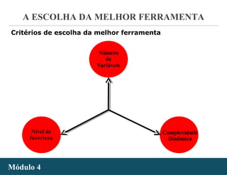 - 23 -
A ESCOLHA DA MELHOR FERRAMENTA
Módulo 4Módulo 4
Critérios de escolha da melhor ferramenta
 