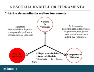 - 25 -
A ESCOLHA DA MELHOR FERRAMENTA
Módulo 4Módulo 4
Critérios de escolha da melhor ferramenta
Diagrama de Influências
Árvore de Decisão
Simulação de Monte
Carlo
 