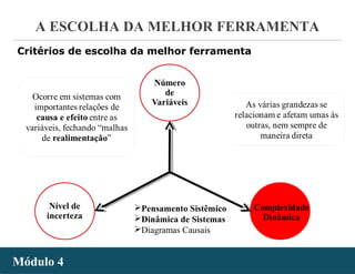 - 26 -
A ESCOLHA DA MELHOR FERRAMENTA
Módulo 4Módulo 4
Critérios de escolha da melhor ferramenta
Pensamento Sistêmico
Dinâmica de Sistemas
Diagramas Causais
 