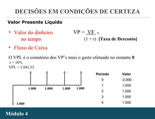 - 29 -
DECISÕES EM CONDIÇÕES DE CERTEZA
Módulo 4Módulo 4
Valor Presente Líquido
• Valor do dinheiro
no tempo
3.000
1.000 1.000 1.000 1.000
Período Valor
0 -3.000
1 1.000
2 1.000
3 1.000
4 1.000
• Fluxo de Caixa
O VPL é o somatório dos VP’s mais o gasto efetuado no instante 0
r = 10%
VPL = 1.041,32
VP = VF n
(1 + r) [Taxa de Desconto]
 