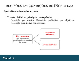 - 34 -
DECISÕES EM CONDIÇÕES DE INCERTEZA
Módulo 4Módulo 4
Conceitos sobre a incerteza
• 5º passo: definir as principais consequências
‒ Descrição por escrito; Descrição qualitativa por objetivos;
Descrição quantitativa por objetivos
 