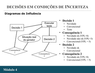 - 37 -
DECISÕES EM CONDIÇÕES DE INCERTEZA
Módulo 4Módulo 4
Diagramas de Influência
• Decisão 1
‒ Novidade
‒ Convencional
‒ Teste
• Consequência 1
‒ Novidade ok (VPL=8)
‒ Novidade não ok (VPL=3)
‒ Convencional (VPL = 5)
• Decisão 2
‒ Novidade ok
‒ Convencional
• Consequência 2
‒ Novidade ok (VPL=8)
‒ Convencional (VPL = 5)
Situação real
do gerador
Consequência
1
Consequência
2
Decisão 1
Decisão 2
Executar
teste
 