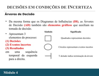 - 38 -
DECISÕES EM CONDIÇÕES DE INCERTEZA
Módulo 4Módulo 4
Árvores de Decisão
• Da mesma forma que os Diagramas de Influências (DI), as Árvores
de Decisão (AD) também são elementos gráficos que auxiliam na
tomada de decisão.
Símbolo Significado
Quadrados representam decisões
Círculos representam eventos incertos
T deitado indica terminação da árvore
• Apresentam 3
elementos do processo:
(1) Decisões
(2) Eventos incertos
(3) Resultados
em uma sequência
temporal da esquerda
para a direita.
 