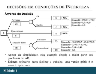 - 39 -
DECISÕES EM CONDIÇÕES DE INCERTEZA
Módulo 4Módulo 4
Árvores de Decisão
• Apesar da simplicidade, esse exemplo aborda a maior parte dos
problemas em AD.
• Existem softwares parra facilitar o trabalho, uma versão grátis é o
www.treeplan.com
3
Novidade
Convencional
Executar Teste
Ok
Não Ok
Novidade
Convencional
6,56,5
55
6,86,8
88
33
70%70%
30%30%
55 100%100%
7,77,7
4,74,7
E(ramo1) = 8*0,7 + 3*0,3
E(ramo1) = 5,6 + 0,9
E(ramo1) = 6,5
E(ramo1) = 8*0,7 + 3*0,3
E(ramo1) = 5,6 + 0,9
E(ramo1) = 6,5
E(ramo3) = (8-0,3)*0,7 + (5-0,3)*0,3
E(ramo3) = 7,7*0,7 + 4,7*0,3
E(ramo3) = 5,39 + 1,41
E(ramo3) = 6,8
E(ramo3) = (8-0,3)*0,7 + (5-0,3)*0,3
E(ramo3) = 7,7*0,7 + 4,7*0,3
E(ramo3) = 5,39 + 1,41
E(ramo3) = 6,8
 