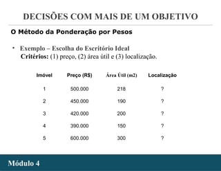 - 40 -
DECISÕES COM MAIS DE UM OBJETIVO
Módulo 4Módulo 4
• Exemplo – Escolha do Escritório Ideal
Critérios: (1) preço, (2) área útil e (3) localização.
Imóvel Preço (R$) Área Útil (m2) Localização
1 500.000 218 ?
2 450.000 190 ?
3 420.000 200 ?
4 390.000 150 ?
5 600.000 300 ?
O Método da Ponderação por Pesos
 