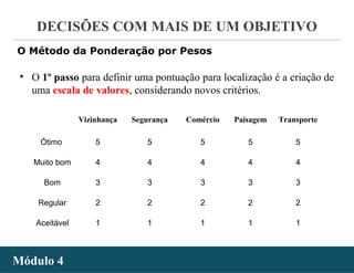 - 41 -
DECISÕES COM MAIS DE UM OBJETIVO
Módulo 4Módulo 4
O Método da Ponderação por Pesos
• O 1º passo para definir uma pontuação para localização é a criação de
uma escala de valores, considerando novos critérios.
Vizinhança Segurança Comércio Paisagem Transporte
Ótimo 5 5 5 5 5
Muito bom 4 4 4 4 4
Bom 3 3 3 3 3
Regular 2 2 2 2 2
Aceitável 1 1 1 1 1
 