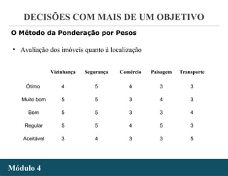 - 43 -
DECISÕES COM MAIS DE UM OBJETIVO
Módulo 4Módulo 4
• Avaliação dos imóveis quanto à localização
O Método da Ponderação por Pesos
Vizinhança Segurança Comércio Paisagem Transporte
Ótimo 4 5 4 3 3
Muito bom 5 5 3 4 3
Bom 5 5 3 3 4
Regular 5 5 4 5 3
Aceitável 3 4 3 3 5
 