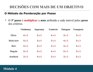 - 44 -
DECISÕES COM MAIS DE UM OBJETIVO
Módulo 4Módulo 4
O Método da Ponderação por Pesos
• O 3º passo é multiplicar a nota atribuída a cada imóvel pelos pesos
dos critérios.
Vizinhança Segurança Comércio Paisagem Transporte
Ótimo 4 x 5 5 x 5 4 x 4 3 x 3 3 x 3
Muito bom 5 x 5 5 x 5 3 x 4 4 x 3 3 x 3
Bom 5 x 5 5 x 5 3 x 4 3 x 3 4 x 3
Regular 5 x 5 5 x 5 4 x 4 5 x 3 3 x 3
Aceitável 3 x 5 4 x 5 3 x 4 3 x 3 5 x 3
 