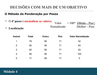 - 48 -
DECISÕES COM MAIS DE UM OBJETIVO
Módulo 4Módulo 4
Imóvel Total Melhor Pior Valor Normalizado
1 79 90 71 42
2 83 90 71 63
3 83 90 71 63
4 90 90 71 100
5 71 90 71 0
• O 4º passo é normalizar os valores.
• Localização
Valor = 100* |Obtido – Pior |
Normalizado |Melhor – Pior|
O Método da Ponderação por Pesos
 