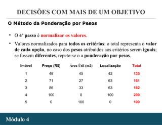 - 49 -
DECISÕES COM MAIS DE UM OBJETIVO
Módulo 4Módulo 4
• O 4º passo é normalizar os valores.
• Valores normalizados para todos os critérios: o total representa o valor
de cada opção, no caso dos pesos atribuídos aos critérios serem iguais;
se fossem diferentes, repete-se o a ponderação por pesos.
Imóvel Preço (R$) Área Útil (m2) Localização Total
1 48 45 42 135
2 71 27 63 161
3 86 33 63 182
4 100 0 100 200
5 0 100 0 100
O Método da Ponderação por Pesos
 