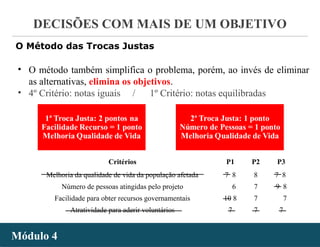 - 53 -
DECISÕES COM MAIS DE UM OBJETIVO
Módulo 4Módulo 4
O Método das Trocas Justas
• O método também simplifica o problema, porém, ao invés de eliminar
as alternativas, elimina os objetivos.
• 4º Critério: notas iguais / 1º Critério: notas equilibradas
Critérios P1 P2 P3
Melhoria da qualidade de vida da população afetada 7 8 8 7 8
Número de pessoas atingidas pelo projeto 6 7 9 8
Facilidade para obter recursos governamentais 10 8 7 7
Atratividade para aderir voluntários 7 7 7
 