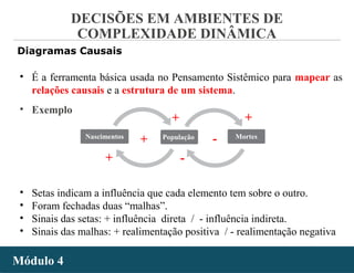 - 56 -
DECISÕES EM AMBIENTES DE
COMPLEXIDADE DINÂMICA
Módulo 4Módulo 4
Diagramas Causais
• É a ferramenta básica usada no Pensamento Sistêmico para mapear as
relações causais e a estrutura de um sistema.
• Setas indicam a influência que cada elemento tem sobre o outro.
• Foram fechadas duas “malhas”.
• Sinais das setas: + influência direta / - influência indireta.
• Sinais das malhas: + realimentação positiva / - realimentação negativa
• Exemplo
Nascimentos População Mortes
+ +
+ -
+ -
 