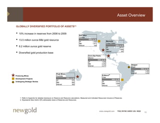 Asset Overview

GLOBALLY DIVERSIFIED PORTFOLIO OF ASSETS(1)


•   10% increase in reserves from 2008 to 2009
                                                                                    New Afton
                                                                                    Canada
•   13.5 million ounce M&I gold resource
                                                                                    2P
                                                                                                000s oz Au
                                                                                                     1,052               Mesquite
                                                                                    M&I              1,671               United States

•   8.2 million ounce gold reserve                                                  Inferred           438
                                                                                                                         2P
                                                                                                                                         000s oz Au
                                                                                                                                              3,137
                                                                                                                         M&I                  4,865

•   Diversified gold p
                g    production base
                                                                                                                         Inferred               357

                                                                                                Cerro San Pedro
                                                                                                Mexico
                                                                                                           000s oz Au
                                                                                                2P              1,408
                                                                                                M&I             2,252
                                                                                                                                                       Amapari
                                                                                                Inferred        4,377
                                                                                                                                                       Brazil
                                                                                                                                                                   000s oz Au
                                                                                                                                                       M&I              1,240
                                                                                                                                                       Inferred         1,234
                                                     Peak Mines                                                               (2)
Producing Mines                                      Australia                                                     El Morro
                                                                                                                   Chile
Development Projects                                              000s oz Au
                                                                                                                                    000s oz Au
                                                     2P                  570
Undergoing Strategic Review                                                                                        2P                    2,013
                                                     M&I                 850
                                                                                                                   M&I                   2,659
                                                     Inferred            302
                                                                                                                   Inferred                110




     1 Refer to Appendix for detailed disclosure on Reserve and Resource calculations. Measured and Indicated Resources inclusive of Reserves.
     2 Represents New Gold’s 30% attributable share of Reserves and Resources
                       Gold s                                        Resources.




                                                                                                               www.newgold.com             TSX/NYSE AMEX US: NGD
                                                                                                                                                                       13
 