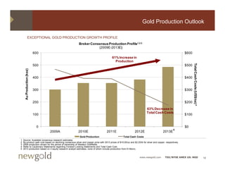 Gold Production Outlook

                 EXCEPTIONAL GOLD PRODUCTION GROWTH PROFILE
                                                        Broker Consensus Production Profile1,2,3
                                                                   (2009E-2013E)
                           600                                                                                                                           $600
                                                                                       61% Increase in
                                                                                         Production




                                                                                                                                                                Total Cash Costs (US$
                           500                                                                                                                           $500
     Au Production (koz)
                   (




                           400                                                                                                                           $400


                           300                                                                                                                           $300




                                                                                                                                                                                    $/oz) 4
     A




                           200                                                                                                                           $200

                                                                                                                        63% Decrease in
                                                                                                                        Total Cash Costs
                           100                                                                                                                           $100


                            0                                                                                                                            $0
                                                                                                                                                 5
                                 2009A                 2010E                      2011E                     2012E                      2013E
                                                         Gold Production                          Total Cash Costs
1   Source: Available consensus research estimates.
2   B
    By-product cash cost based on d li i consensus silver and copper price with 2013 prices of $15 00/ and $2 25/lb f silver and copper, respectively.
           d t     h    tb    d   declining              il    d           i   ith        i     f $15.00/oz d $2.25/lb for il  d               ti l
3   2009 production shown for the period of ownership of Western Goldfields.
4   Refer to Cautionary Statements regarding Forward Looking Statements and Total Cash Cost.
5   2013 production based on 2 equity research analyst estimates, none of which include production from El Morro.


                                                                                                                 www.newgold.com         TSX/NYSE AMEX US: NGD                                18
 