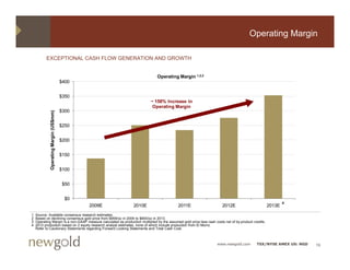 Operating Margin

          EXCEPTIONAL CASH FLOW GENERATION AND GROWTH


                                                                               Operating Margin 1,2,3
                                      $400


                                      $350
                                                                           ~ 158% Increase in
                                                                            Operating Margin
                                      $300
                                mm)
            Operatin Margin (US$m




                                      $250


                                      $200
                   ng




                                      $150


                                      $100


                                       $
                                       $50


                                        $0
                                                                                                                                                              4
                                             2009E               2010E                      2011E                       2012E                         2013E
1   Source: Available consensus research estimates.
2   Based on declining consensus g
                     g            gold p
                                       price from $959/oz in 2009 to $900/oz in 2013.
3   Operating Margin is a non-GAAP measure calculated as production multiplied by the assumed gold price less cash costs net of by-product credits.
4   2013 production based on 2 equity research analyst estimates, none of which include production from El Morro.
    Refer to Cautionary Statements regarding Forward Looking Statements and Total Cash Cost.



                                                                                                                     www.newgold.com         TSX/NYSE AMEX US: NGD   19
 