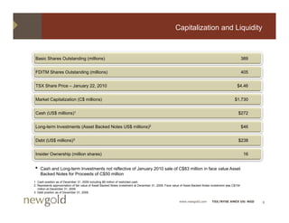 Capitalization and Liquidity



 Basic Shares Outstanding (millions)                                                                                                                    389


 FDITM Shares Outstanding (millions)                                                                                                                    405


 TSX Share Price – January 22, 2010                                                                                                               $4.46


 Market Capitalization (C$ millions)                                                                                                             $1,730


 Cash (US$ millions)1                                                                                                                              $272


 Long-term I
 L    t    Investments (A
                t   t (Asset B k d N t US$ millions)2
                           t Backed Notes   illi   )                                                                                                    $46


 Debt (US$ millions)3                                                                                                                              $238


 Insider Ownership (million shares)                                                                                                                      16


•   Cash and Long-term Investments not reflective of January 2010 sale of C$83 million in face value Asset
    Backed Notes for Proceeds of C$50 million
1 Cash position as of December 31 2009 including $9 million of restricted cash
                                31,                                       cash.
2 Represents approximation of fair value of Asset Backed Notes investment at December 31, 2009. Face value of Asset Backed Notes investment was C$104
  million at December 31, 2009.
3 Debt position as of December 31, 2009.


                                                                                                         www.newgold.com        TSX/NYSE AMEX US: NGD         6
 