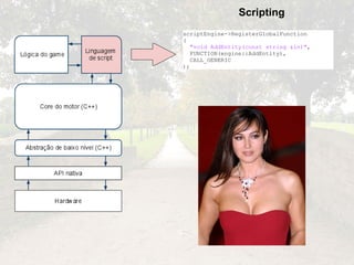 Scripting scriptEngine->RegisterGlobalFunction (    "void AddEntity(const string &in)" ,   FUNCTION(engine::AddEntity),   CALL_GENERIC ); 