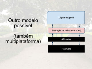 Outro modelo possível (também multiplataforma) 