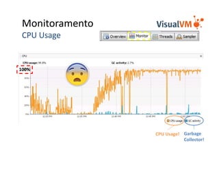 Monitoramento
CPU Usage
100%
Garbage
Collector!
CPU Usage!
 