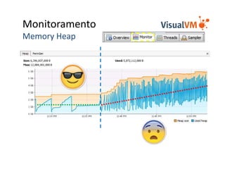 Monitoramento
Memory Heap
 