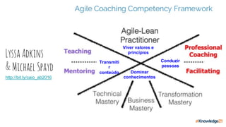LyssaAdkins
&MichaelSpayd
Conduzir
pessoas
Viver valores e
princípios
Dominar
conhecimentos
Transmiti
r
conteúdo
http://bit.ly/caio_ab2016
 