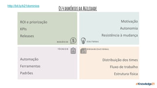 Os4domíniosdaAgilidade
ROI	e	priorização
KPIs
Releases
Motivação
Autonomia
Resistência	à	mudança
Distribuição	dos	times
Fluxo	de	trabalho
Estrutura	física
Automação
Ferramentas
Padrões
http://bit.ly/k21dominios
 